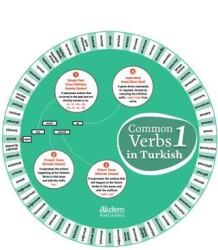 Common Verbs in Turkish 1 - 1