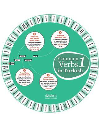 Common Verbs in Turkish 1 - 1