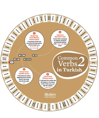 Common Verbs in Turkish 2 - 1