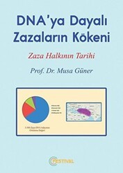 DNA`ya Dayalı Zazaların Kökeni - Festival Yayıncılık