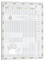 Emsile ve Bina Şeması - Siraç Yayınları