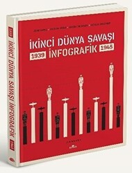 İkinci Dünya Savaşı: İnfografik - Kronik Kitap
