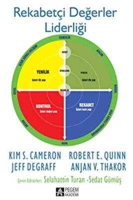 Rekabetçi Değerler Liderliği - 1