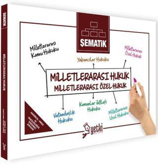 Şematik Milletlerarası Hukuk Milletlerarası Özel Hukuk - 1